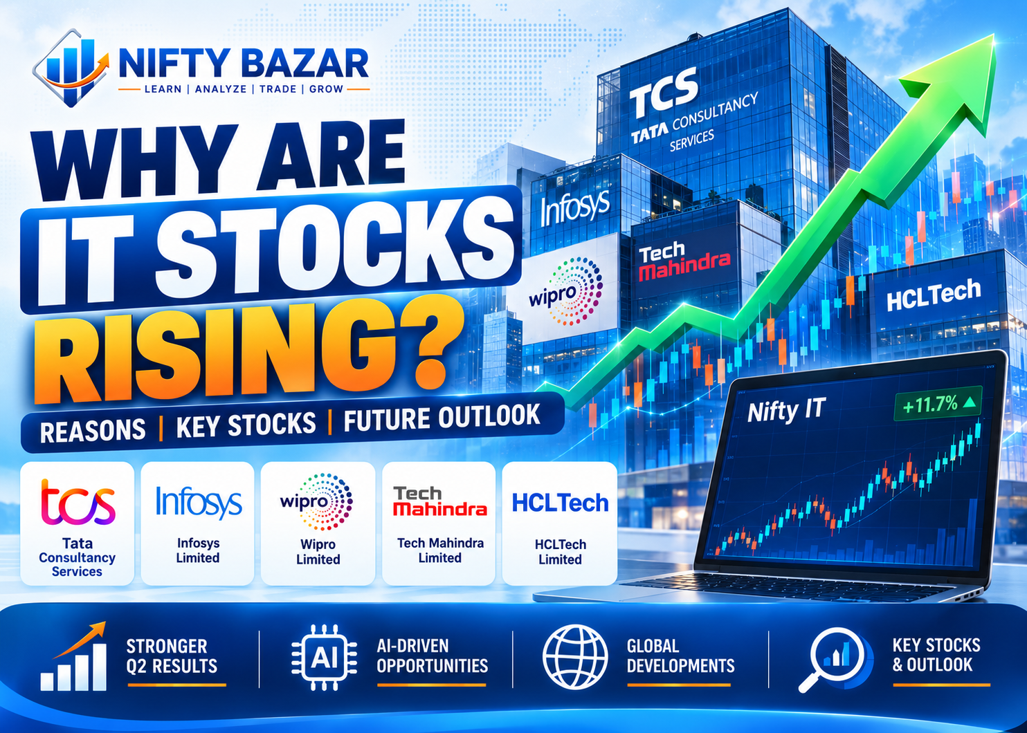 Why Are IT Stocks Rising in October 2026? TCS, Wipro, Tech Mahindra & Infosys Outlook